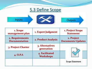 5.3 Define Scope
1. Scope
management plan
1. Expert Judgment
1. Project Scope
Statement
2. Requirements
Documentation
2. Product Analysis
2. Project
Documents Updates
3. Project Charter
3. Alternatives
generation
4. O.P.A
4. Facilitated
Workshops
 