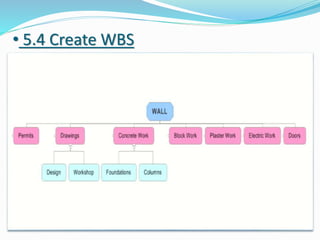 • 5.4 Create WBS
 