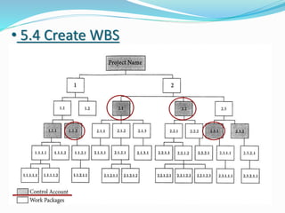 • 5.4 Create WBS
 