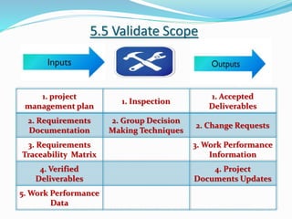5.5 Validate Scope
1. project
management plan
1. Inspection
1. Accepted
Deliverables
2. Requirements
Documentation
2. Group Decision
Making Techniques
2. Change Requests
3. Requirements
Traceability Matrix
3. Work Performance
Information
4. Verified
Deliverables
4. Project
Documents Updates
5. Work Performance
Data
 