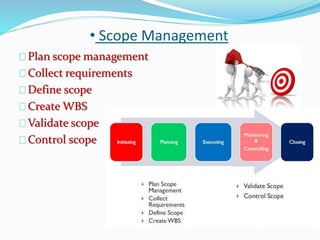 • Scope Management
Plan scope management
Collect requirements
Define scope
Create WBS
Validate scope
Control scope
 