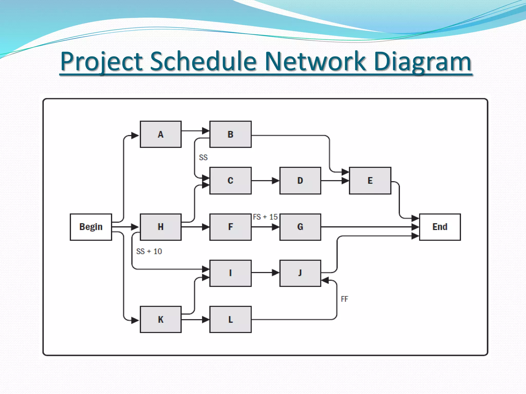 Project Schedule Network Diagram
 