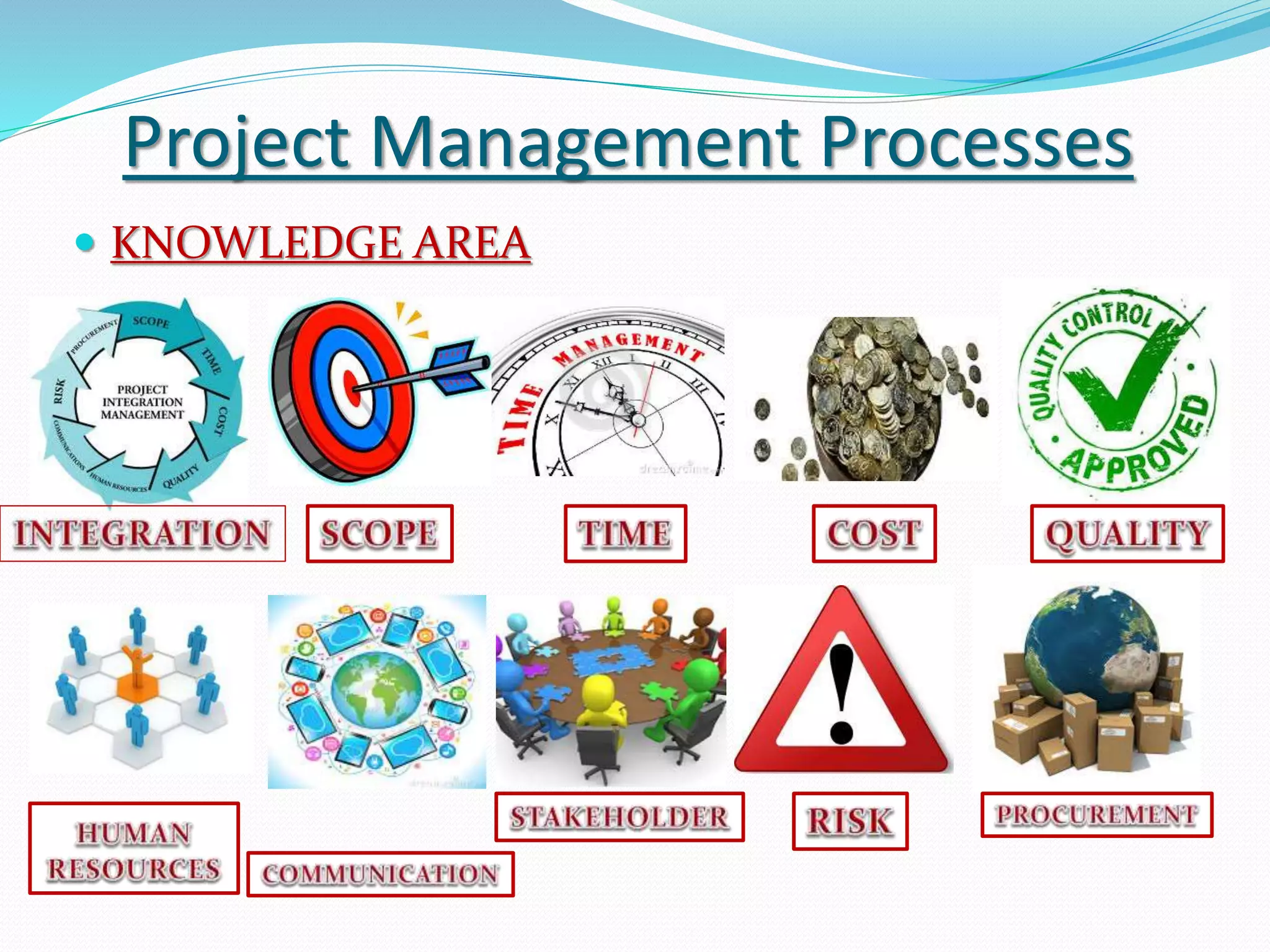 Project Management Processes
 KNOWLEDGE AREA
 