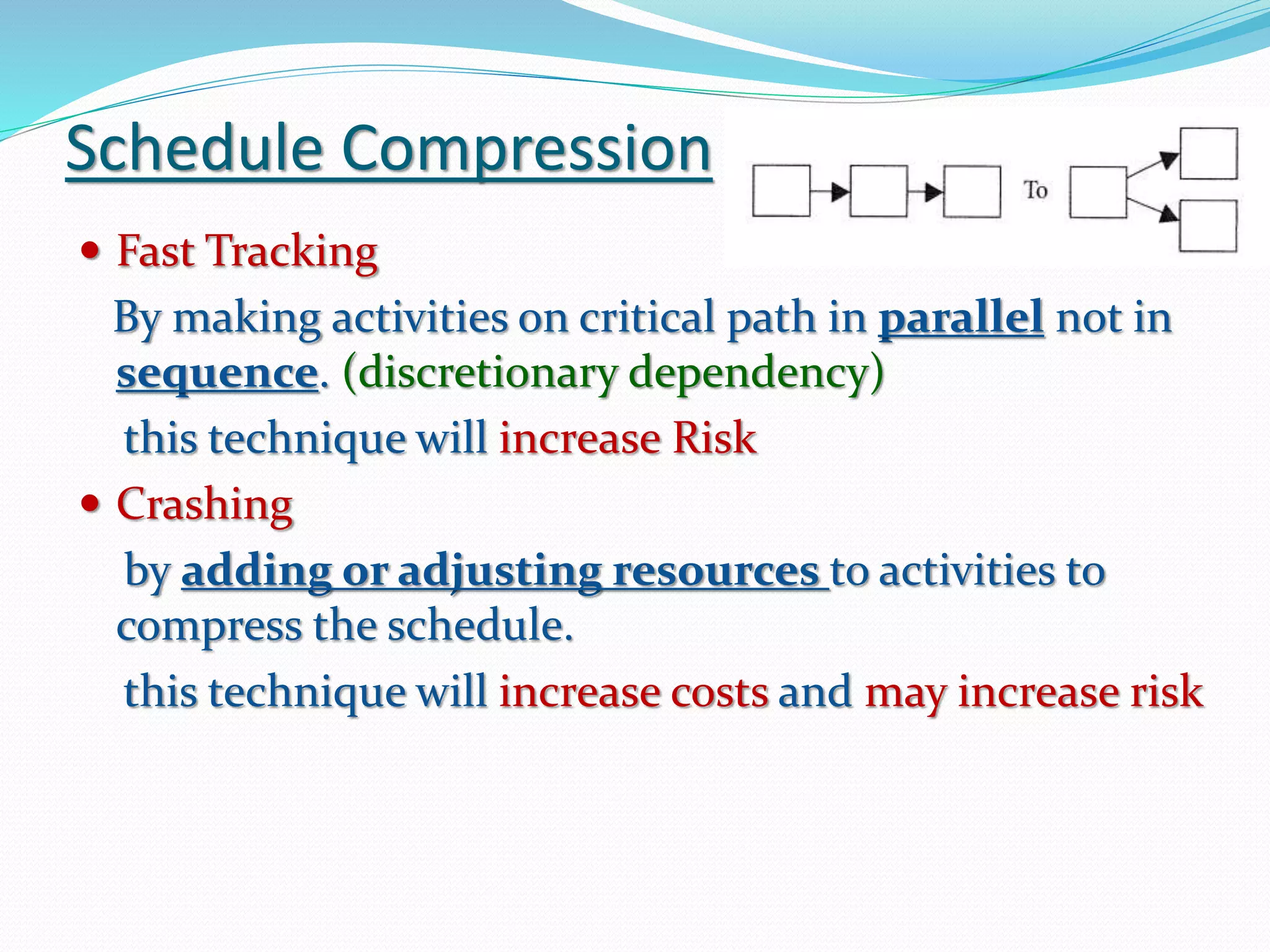 Schedule Compression
 Fast Tracking
By making activities on critical path in parallel not in
sequence. (discretionary dependency)
this technique will increase Risk
 Crashing
by adding or adjusting resources to activities to
compress the schedule.
this technique will increase costs and may increase risk
 