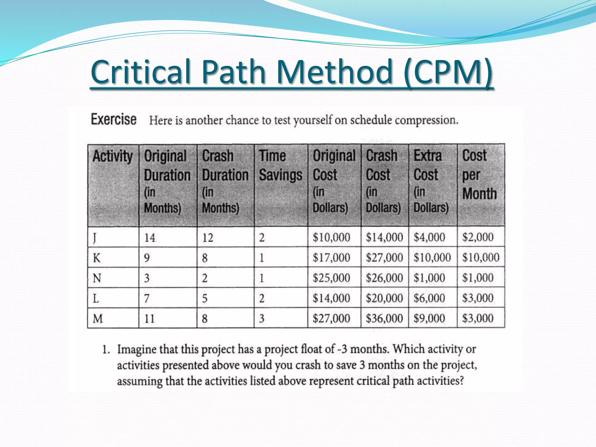Critical Path Method (CPM)
 