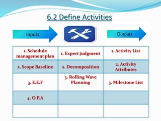 6.2 Define Activities
1. Schedule
management plan
1. Expert judgment
1. Activity List
2. Scope Baseline 2. Decomposition
2. Activity
Attributes
3. E.E.F
3. Rolling Wave
Planning 3. Milestone List
4. O.P.A
 