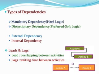  Types of Dependencies
 Mandatory Dependency(Hard Logic)
 Discretionary Dependency(Preferred-Soft Logic)
 External Dependency
 Internal Dependency
 Leads & Lags
 Lead : overlapping between activities
 Lags : waiting time between activities
 