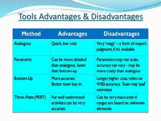 Tools Advantages & Disadvantages
 