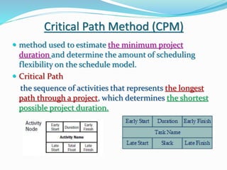 Critical Path Method (CPM)
 method used to estimate the minimum project
duration and determine the amount of scheduling
flexibility on the schedule model.
 Critical Path
the sequence of activities that represents the longest
path through a project, which determines the shortest
possible project duration.
 