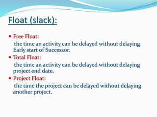 Float (slack):
 Free Float:
the time an activity can be delayed without delaying
Early start of Successor.
 Total Float:
the time an activity can be delayed without delaying
project end date.
 Project Float:
the time the project can be delayed without delaying
another project.
 
