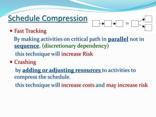 Schedule Compression
 Fast Tracking
By making activities on critical path in parallel not in
sequence. (discretionary dependency)
this technique will increase Risk
 Crashing
by adding or adjusting resources to activities to
compress the schedule.
this technique will increase costs and may increase risk
 