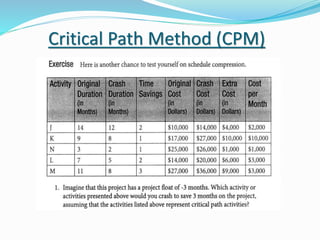 Critical Path Method (CPM)
 