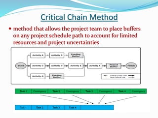 Critical Chain Method
 method that allows the project team to place buffers
on any project schedule path to account for limited
resources and project uncertainties
 