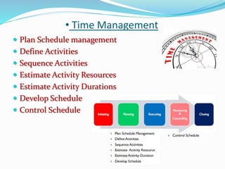 • Time Management
 Plan Schedule management
 Define Activities
 Sequence Activities
 Estimate Activity Resources
 Estimate Activity Durations
 Develop Schedule
 Control Schedule
 
