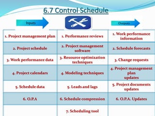 6.7 Control Schedule
1. Project management plan 1. Performance reviews
1. Work performance
information
2. Project schedule
2. Project management
software
2. Schedule forecasts
3. Work performance data
3. Resource optimization
techniques
3. Change requests
4. Project calendars 4. Modeling techniques
4. Project management
plan
updates
5. Schedule data 5. Leads and lags
5. Project documents
updates
6. O.P.A 6. Schedule compression 6. O.P.A. Updates
7. Scheduling tool
 