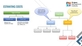 ESTIMATING COSTS
Type of Cost
Fixed cost
Variable cost
Material Cost,
Supplies and wage
Cost which not changes.
Example: Cost of setup,
rent, utilities, etc…
Directly related to
project. Team wage
(salary), team travel,
material cost, etc…
Taxes, office rent,
fringe benefits,
janitorial servers etc…
 