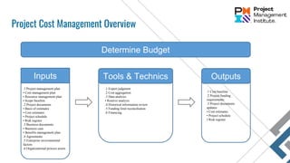 Project Cost Management Overview
Determine Budget
Inputs Tools & Technics Outputs
.1 Project management plan
• Cost management plan
• Resource management plan
• Scope baseline
.2 Project documents
• Basis of estimates
• Cost estimates
• Project schedule
• Risk register
.3 Business documents
• Business case
• Benefits management plan
.4 Agreements
.5 Enterprise environmental
factors
.6 Organizational process assets
.1 Expert judgment
.2 Cost aggregation
.3 Data analysis
• Reserve analysis
.4 Historical information review
.5 Funding limit reconciliation
.6 Financing
.1 Cost baseline
.2 Project funding
requirements
.3 Project documents
updates
• Cost estimates
• Project schedule
• Risk register
 