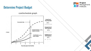 Determine Project Budget
cost/schedule graph
 