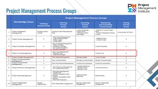 Project Management Process Groups
 