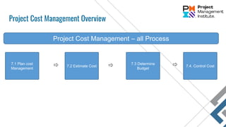 Project Cost Management Overview
Project Cost Management – all Process
7.1 Plan cost
Management
7.2 Estimate Cost
7.3 Determine
Budget
7.4. Control Cost
 