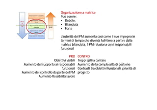 Organizzazione a matrice
Può essere:
• Debole,
• Bilanciata
• Forte
L’autorità del PM aumenta così come il suo impegno in
termini di tempo che diventa full-time a partire dalla
matrice bilanciata. Il PM relaziona con i responsabili
funzionali
PRO
Obiettivi visibili
Aumento del supporto ai responsabili
funzionali
Aumento del controllo da parte del PM
Aumento flessibilità lavoro

CONTRO
Troppi galli a cantare
Aumento della complessità di gestione
Contrasti tra obiettivi funzionali priorità di
progetto

 