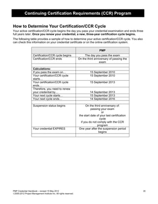Continuing Certification Requirements (CCR) Program


How to Determine Your Certification/CCR Cycle
Your active certification/CCR cycle begins the day you pass your credential examination and ends three
full years later. Once you renew your credential, a new, three-year certification cycle begins.
The following table provides a sample of how to determine your active certification/CCR cycle. You also
can check this information on your credential certificate or on the online certification system.

                                                                                     PMP
                     Certification/CCR cycle begins                      The day you pass the exam
                     Certification/CCR ends                         On the third anniversary of passing the
                                                                                     exam

                     Calculations:
                     If you pass the exam on…                                15 September 2010
                     Your certification/CCR cycle                            15 September 2010
                     starts…
                     Your certification/CCR cycle                            15 September 2013
                     ends…
                     Therefore, you need to renew
                     your credential by…                                     14 September 2013
                     Your next cycle starts…                                 15 September 2013
                     Your next cycle ends…                                   14 September 2016

                     Suspension status begins                             On the third anniversary of:
                                                                              passing your exam
                                                                                       or
                                                                    the start date of your last certification
                                                                                      cycle
                                                                      if you do not comply with the CCR
                                                                                    program
                     Your credential EXPIRES                        One year after the suspension period
                                                                                     begins




PMP Credential Handbook – revised 15 May 2012                                                                   35
2000-2012 Project Management Institute Inc. All rights reserved.
 