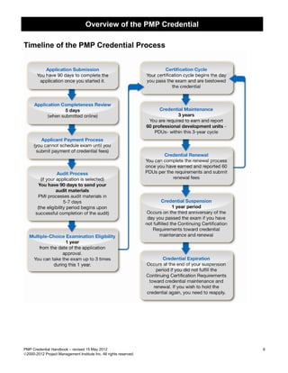 Overview of the PMP Credential

Timeline of the PMP Credential Process




PMP Credential Handbook – revised 15 May 2012                        6
2000-2012 Project Management Institute Inc. All rights reserved.
 