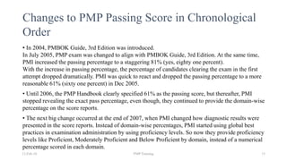 Pmp Rresults Examples Introduction to PMP, Professional responsibility and Introduction to ...