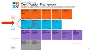 25 SEPTEMBER 2021
Presentation Title 4
 