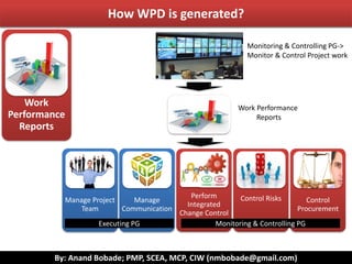 By: Anand Bobade; PMP, SCEA, MCP, CIW (nmbobade@gmail.com)
WPI -> Example
Control Schedule – identify
delay & try controlling it
Control Cost – Analyses cost of
completed work against money
spent
Control Quality – analyse data
& control quality
Control Risks – analyse risk
data & re-asses/control risks
Compare, Assess, Document,
Forecast & Communicate
 SV, SPI
 CV, CPI
 Quality issues, corrective actions
 New risks, closed risk
User below T&T to initiate CR &
distribute reports:
 Expert Judgment
 Analytical Techniques
 PMIS &Meetings
Monitoring & Controlling PG ->
Control Processes
Monitoring & Controlling PG ->
Monitor & Control Project work
 