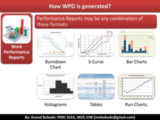 By: Anand Bobade; PMP, SCEA, MCP, CIW (nmbobade@gmail.com)
12.3 Control Procurement ->Input->WPDHow WPR is generated?
Work
Performance
Reports
Manage Project
Team
Manage
Communication
Perform
Integrated
Change Control
Control Risks Control
Procurement
Monitoring & Controlling PG->
Monitor & Control Project work
Monitoring & Controlling PGExecuting PG
Work Performance
Reports
 