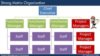 Functional Project Manager PMP Lecture 2: Project Management Framework | PDF