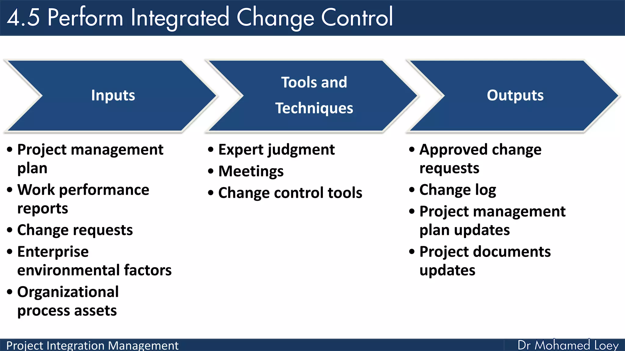 Project Integration Management
Inputs
• Project management
plan
• Work performance
reports
• Change requests
• Enterprise
environmental factors
• Organizational
process assets
Tools and
Techniques
• Expert judgment
• Meetings
• Change control tools
Outputs
• Approved change
requests
• Change log
• Project management
plan updates
• Project documents
updates
 