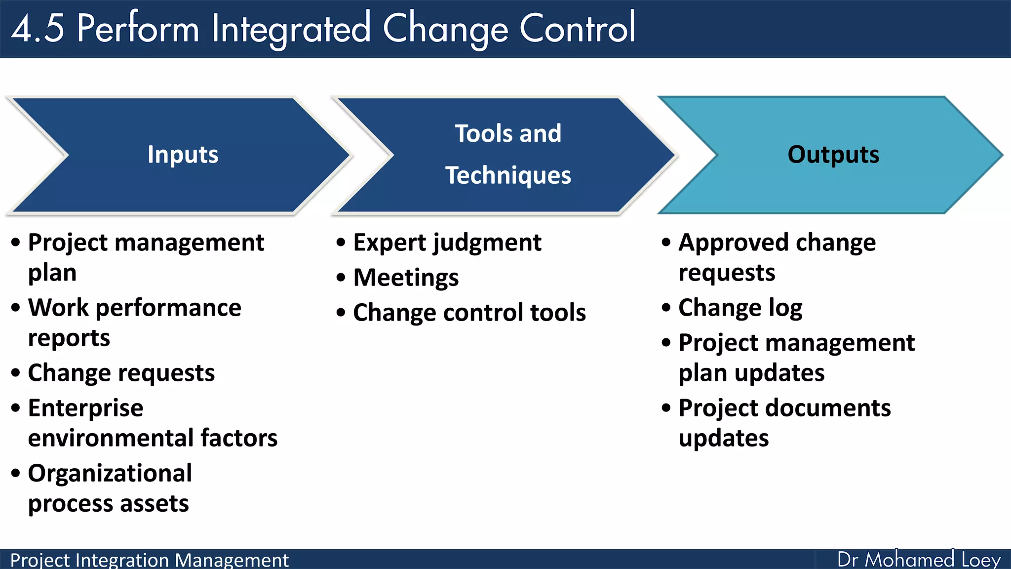 Project Integration Management
Inputs
• Project management
plan
• Work performance
reports
• Change requests
• Enterprise
environmental factors
• Organizational
process assets
Tools and
Techniques
• Expert judgment
• Meetings
• Change control tools
Outputs
• Approved change
requests
• Change log
• Project management
plan updates
• Project documents
updates
 