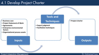 Project Integration Management
• Business case
• Project Statement of Work
• Agreements
• Enterprise environmental
factors
• Organizational process assets
Inputs
• Expert judgment
• Facilitation techniques
Tools and
Techniques • Project charter
Outputs
 
