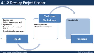 Project Integration Management
• Business case
• Project Statement of Work
• Agreements
• Enterprise environmental
factors
• Organizational process assets
Inputs
• Expert judgment
• Facilitation techniques
Tools and
Techniques • Project charter
Outputs
 