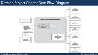 Project Integration Management
 