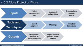 Project Integration Management
Inputs
Project
management
plan
Accepted
deliverables
Organizational
process
assets
Tools and
Techniques
Expert
judgment
Meetings
Analytical
techniques
Outputs
Final product,
service, or
result transition
Organizational
process assets
updates
 