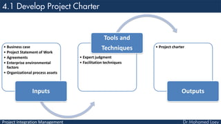 Project Integration Management
• Business case
• Project Statement of Work
• Agreements
• Enterprise environmental
factors...