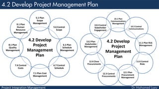 Project Integration Management
4.2 Develop
Project
Management
Plan
5.1 Plan
Scope
Management
5.6 Control
Scope
6.1 Plan
Sc...