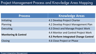 Project Integration Management
Process Knowledge Areas
Initiating 4.1 Develop Project Charter
Planning 4.2 Develop Project...