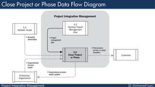 Project Integration Management
 