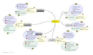Pmp mindmap