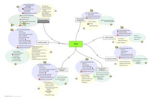 Pmp mindmap