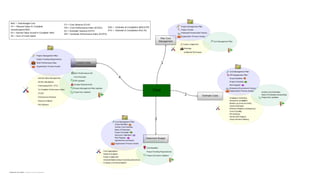 Pmp mindmap