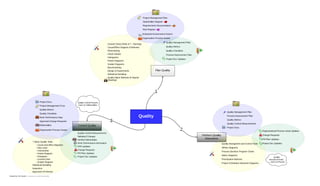 Pmp mindmap