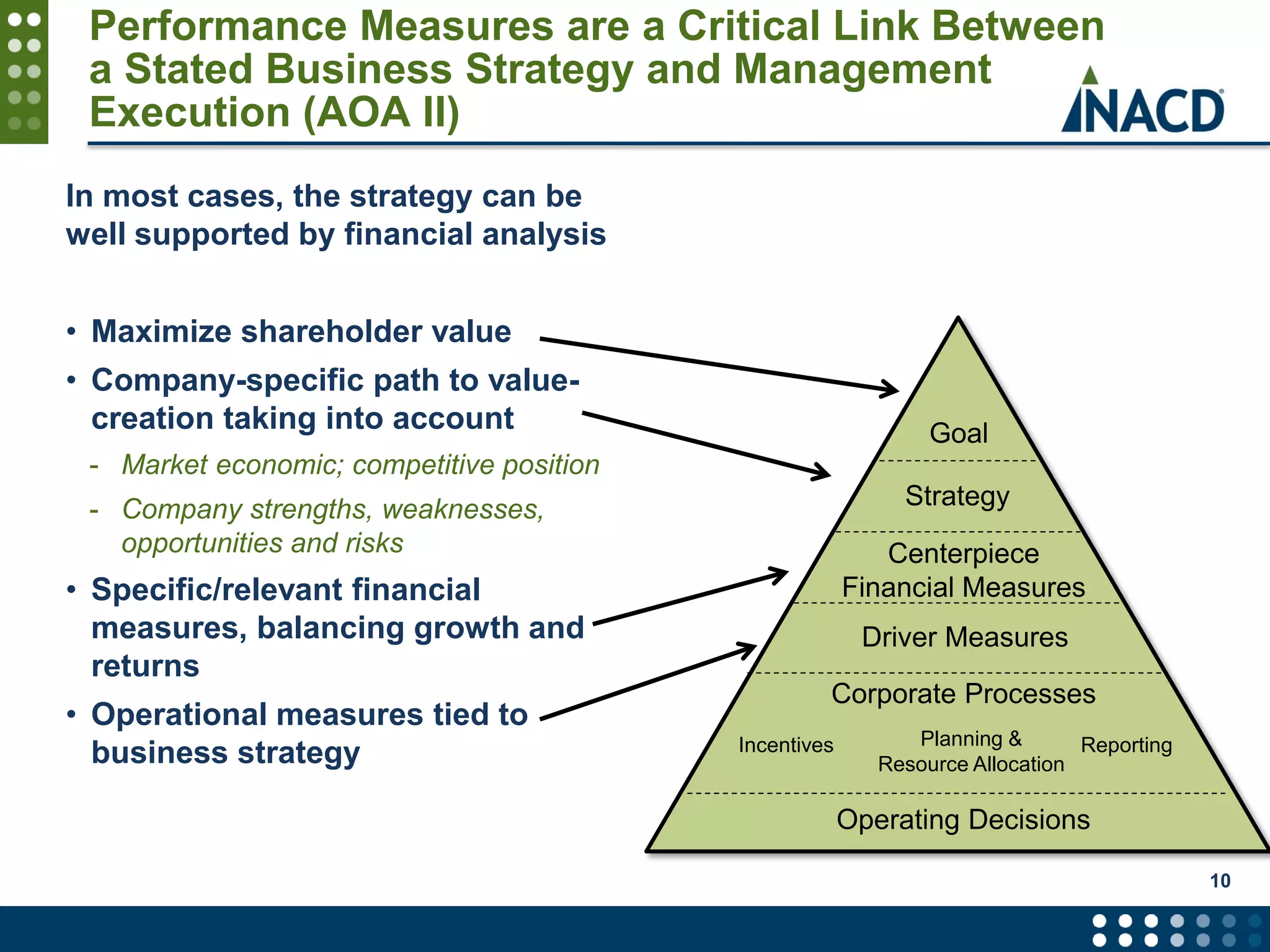 Performance Measures are a Critical Link Between
a Stated Business Strategy and Management
Execution (AOA II)
10
In most cases, the strategy can be
well supported by financial analysis
• Maximize shareholder value
• Company-specific path to value-
creation taking into account
- Market economic; competitive position
- Company strengths, weaknesses,
opportunities and risks
• Specific/relevant financial
measures, balancing growth and
returns
• Operational measures tied to
business strategy
Goal
Centerpiece
Financial Measures
Corporate Processes
Operating Decisions
Incentives Planning &
Resource Allocation
Reporting
Strategy
Driver Measures
 