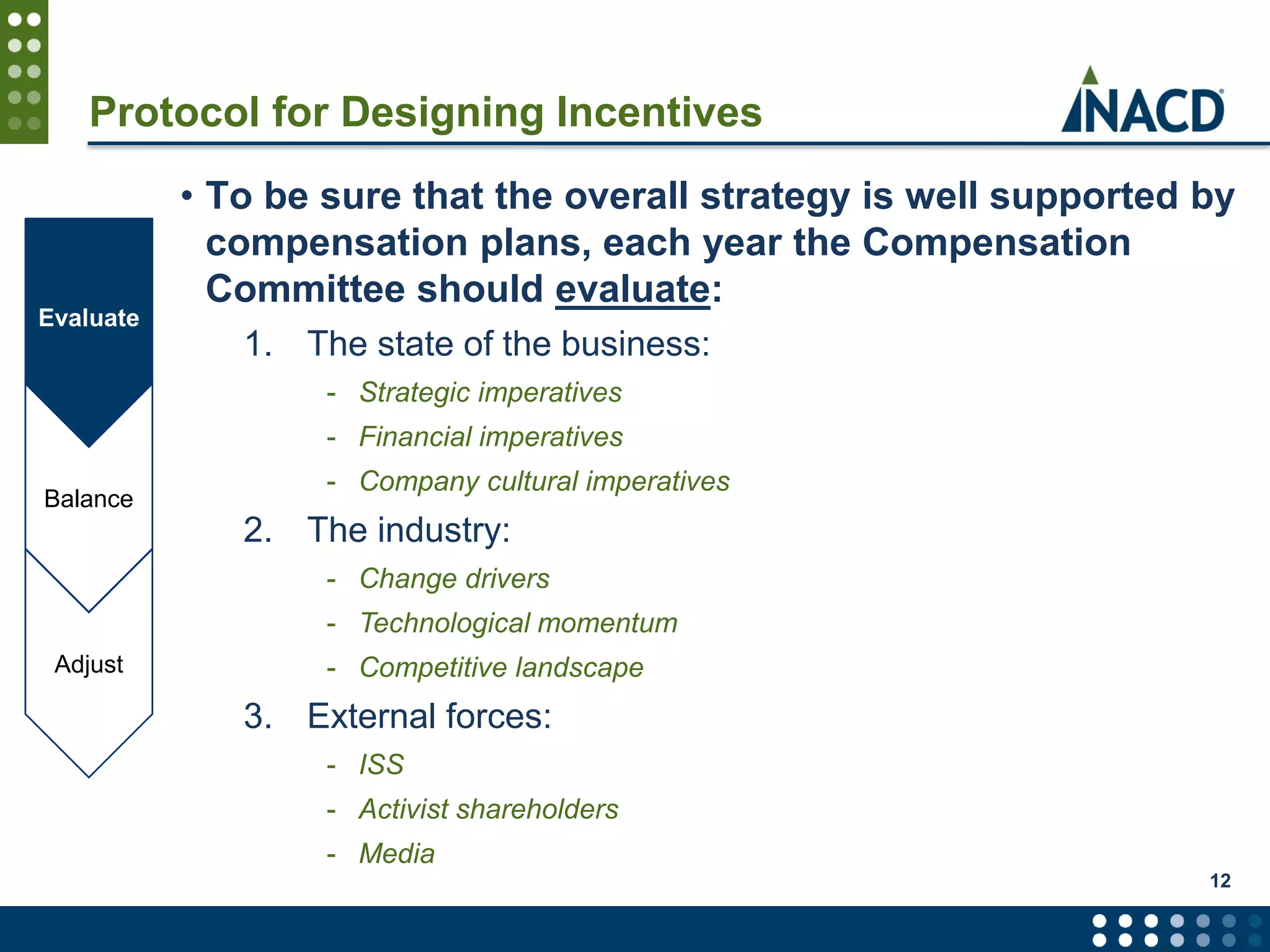 Protocol for Designing Incentives
• To be sure that the overall strategy is well supported by
compensation plans, each year the Compensation
Committee should evaluate:
1. The state of the business:
- Strategic imperatives
- Financial imperatives
- Company cultural imperatives
2. The industry:
- Change drivers
- Technological momentum
- Competitive landscape
3. External forces:
- ISS
- Activist shareholders
- Media
12
Evaluate
Balance
Adjust
 