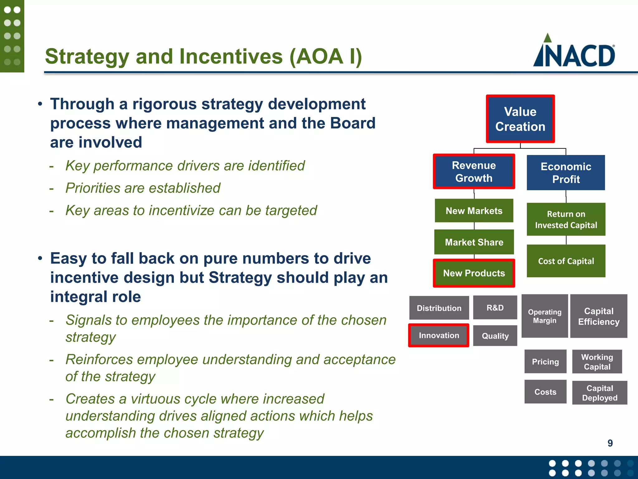 Strategy and Incentives (AOA I)
9
• Through a rigorous strategy development
process where management and the Board
are involved
- Key performance drivers are identified
- Priorities are established
- Key areas to incentivize can be targeted
• Easy to fall back on pure numbers to drive
incentive design but Strategy should play an
integral role
- Signals to employees the importance of the chosen
strategy
- Reinforces employee understanding and acceptance
of the strategy
- Creates a virtuous cycle where increased
understanding drives aligned actions which helps
accomplish the chosen strategy
Revenue
Growth
Value
Creation
Economic
Profit
Market Share
Return on
Invested Capital
New Products
Cost of Capital
Capital
Efficiency
Quality
New Markets
Operating
Margin
Capital
Deployed
Innovation
R&DDistribution
Costs
Working
Capital
Pricing
 