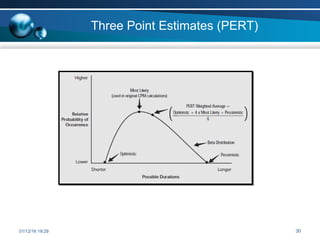 Pmp project management professional free sample | PPT
